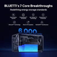 7884Wh Solar Generator, 3840W Output Power Station Lifepo4 Battery Generator Combo for Home Backup