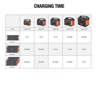 Solar Generator 1500 (Includes (1) Explorer 1500 + (4) Solarsaga 100W)