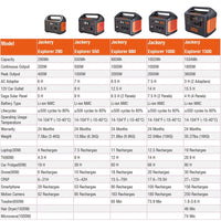 Solar Generator 1500 (Includes (1) Explorer 1500 + (4) Solarsaga 100W)